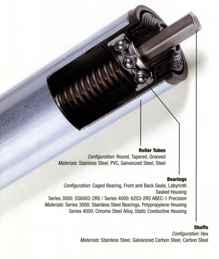 3000 Series Ball Bearings Conveyor Systems