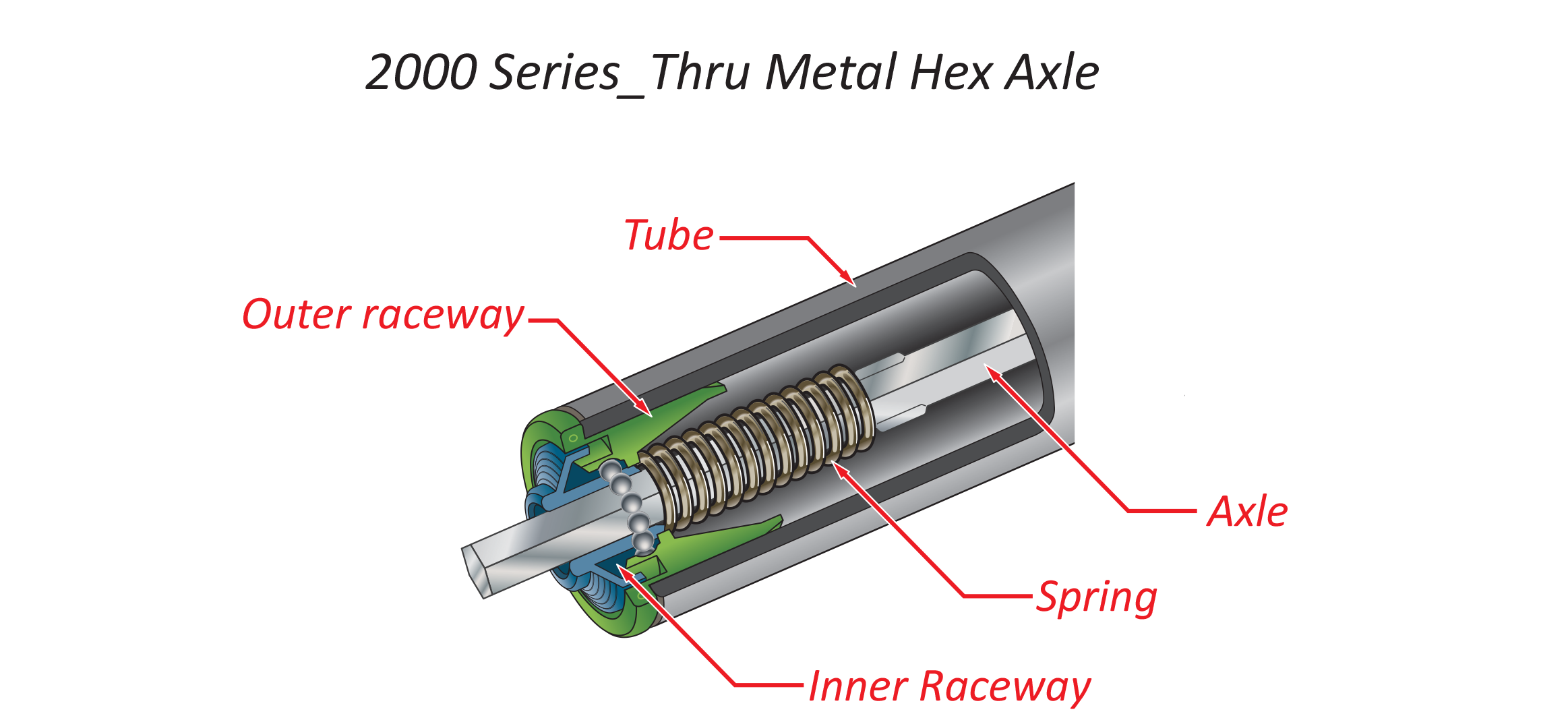 Hex Axle Adapter