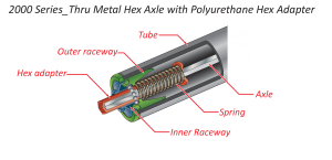 Hex Axle Adapter